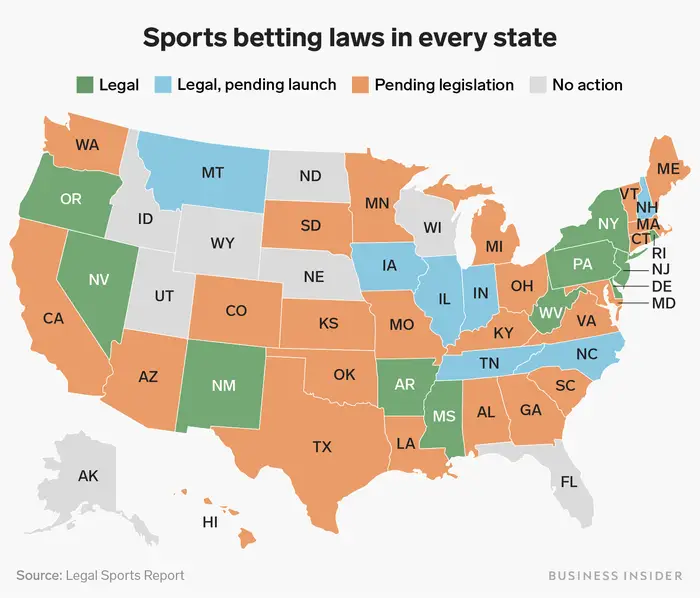 leyes sobre apuestas deportivas en cada estado